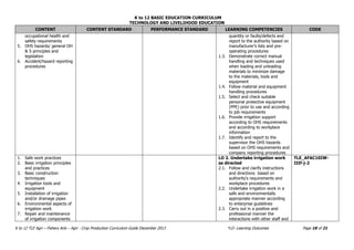 K to 12 BASIC EDUCATION CURRICULUM
TECHNOLOGY AND LIVELIHOOD EDUCATION
K to 12 TLE Agri – Fishery Arts – Agri - Crop Production Curriculum Guide December 2013 *LO- Learning Outcomes Page 18 of 21
CONTENT CONTENT STANDARD PERFORMANCE STANDARD LEARNING COMPETENCIES CODE
occupational health and
safety requirements
5. OHS hazards/ general OH
& S principles and
legislation
6. Accident/hazard reporting
procedures
quantity or faults/defects and
report to the authority based on
manufacturer’s lists and pre-
operating procedures
1.3. Demonstrate correct manual
handling and techniques used
when loading and unloading
materials to minimize damage
to the materials, tools and
equipment
1.4. Follow material and equipment
handling procedures
1.5. Select and check suitable
personal protective equipment
(PPE) prior to use and according
to job requirements
1.6. Provide irrigation support
according to OHS requirements
and according to workplace
information
1.7. Identify and report to the
supervisor the OHS hazards
based on OHS requirements and
company reporting procedures
1. Safe work practices
2. Basic irrigation principles
and practices
3. Basic construction
techniques
4. Irrigation tools and
equipment
5. Installation of irrigation
and/or drainage pipes
6. Environmental aspects of
irrigation work
7. Repair and maintenance
of irrigation components
LO 2. Undertake irrigation work
as directed
2.1. Follow and clarify instructions
and directions based on
authority’s requirements and
workplace procedures
2.2. Undertake irrigation work in a
safe and environmentally
appropriate manner according
to enterprise guidelines
2.3. Carry out in a positive and
professional manner the
interactions with other staff and
TLE_AFAC10IW-
IIIf-j-2
 