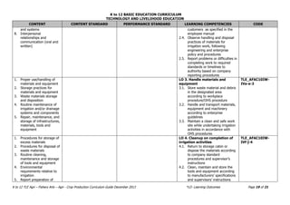 K to 12 BASIC EDUCATION CURRICULUM
TECHNOLOGY AND LIVELIHOOD EDUCATION
K to 12 TLE Agri – Fishery Arts – Agri - Crop Production Curriculum Guide December 2013 *LO- Learning Outcomes Page 19 of 21
CONTENT CONTENT STANDARD PERFORMANCE STANDARD LEARNING COMPETENCIES CODE
and systems
8. Interpersonal
relationships and
communication (oral and
written)
customers as specified in the
employee manual
2.4. Observe handling and disposal
practices of materials for
irrigation work, following
engineering and enterprise
policy and procedures
2.5. Report problems or difficulties in
completing work to required
standards or timelines to
authority based on company
reporting procedures
1. Proper use/handling of
materials and equipment
2. Storage practices for
materials and equipment
3. Waste materials storage
and disposition
4. Routine maintenance of
irrigation and/or drainage
systems and components
5. Repair, maintenance, and
storage of infrastructures,
materials, tools and
equipment
LO 3. Handle materials and
equipment
3.1. Store waste material and debris
in the designated area
according to workplace
procedure/OHS procedure
3.2. Handle and transport materials,
equipment and machinery
according to enterprise
guidelines
3.3. Maintain a clean and safe work
site while undertaking irrigation
activities in accordance with
OHS procedures
TLE_AFAC10IW-
IVa-e-3
1. Procedures for storage of
excess materials
2. Procedures for disposal of
waste materials
3. Routine cleaning,
maintenance and storage
of tools and equipment
4. Environmental
requirements relative to
irrigation
5. Report preparation of
LO 4. Cleanup on completion of
irrigation activities
4.1. Return to storage cabin or
dispose the materials according
to company standard
procedures and supervisor’s
instructions
4.2. Clean, maintain and store the
tools and equipment according
to manufacturers’ specifications
and supervisors’ instructions
TLE_AFAC10IW-
IVf-j-4
 