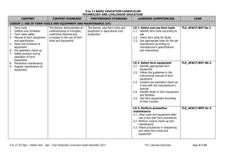 K to 12 BASIC EDUCATION CURRICULUM
TECHNOLOGY AND LIVELIHOOD EDUCATION
K to 12 TLE Agri – Fishery Arts – Agri - Crop Production Curriculum Guide December 2013 *LO- Learning Outcomes Page 2 of 21
CONTENT CONTENT STANDARD PERFORMANCE STANDARD LEARNING COMPETENCIES CODE
LESSON 1: USE OF FARM TOOLS AND EQUIPMENT AND MAINTENANCE (UT)
1. Farm tools
2. Defects and remedies
3. Farm tools safety
4. Manual of farm equipment
and specification
5. Parts and functions of
equipment
6. Pre-operation check-up
7. Safety practice during
operation of farm
equipment
8. Preventive maintenance
9. Regular maintenance of
equipment
The learner demonstrates an
understanding of concepts,
underlying theories and
principles in the use of farm
tools and equipment.
The learner uses farm tools and
equipment in agricultural crop
production.
LO 1. Select and use farm tools
1.1. Identify farm tools according to
use
1.2. Check farm tools for faults
1.3. Use appropriate tools for the job
requirement according to
manufacturer's specifications
and instructions
TLE_AFAC7/8UT-0a-1
LO 2. Select farm equipment
2.1. Identify appropriate farm
equipment
2.2. Follow the guidelines in the
instructional manual of farm
equipment
2.3. Conduct pre-operation check-up
in line with the manufacturer’s
manual
2.4. Identify faults in farm equipment
and facilities
2.5. Use farm equipment according
to their function
TLE_AFAC7/8UT-0b-2
LO 3. Perform preventive
maintenance
3.1. Clean tools and equipment after
use in line with farm procedures
3.2. Perform routine check-up and
maintenance
3.3. Follow procedures in sharpening
and oiling farm tools and
equipment
TLE_AFAC7/8MT-0c-3
 