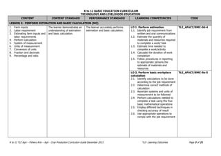 K to 12 BASIC EDUCATION CURRICULUM
TECHNOLOGY AND LIVELIHOOD EDUCATION
K to 12 TLE Agri – Fishery Arts – Agri - Crop Production Curriculum Guide December 2013 *LO- Learning Outcomes Page 3 of 21
CONTENT CONTENT STANDARD PERFORMANCE STANDARD LEARNING COMPETENCIES CODE
LESSON 2: PERFORM ESTIMATION AND BASIC CALCULATION (MC)
1. Farm inputs
2. Labor requirement
3. Estimating farm inputs and
labor requirements
4. Perform calculation
5. System of measurement
6. Units of measurement
7. Conversion of units
8. Fraction and decimals
9. Percentage and ratio
The learner demonstrates an
understanding of estimation
and basic calculation.
The learner accurately performs
estimation and basic calculation.
LO 1. Perform estimation
1.1. Identify job requirement from
written and oral communications
1.2. Estimate the quantity of
materials and resources required
to complete a work/ task
1.3. Estimate time needed to
complete a work/activity
1.4. Calculate the duration of work
completion
1.5. Follow procedures in reporting
to appropriate persons the
estimate of materials and
resources
TLE_AFAC7/8MC-0d-4
LO 2. Perform basic workplace
calculation
2.1. Identify calculations to be done
according to the job requirement
2.2. Determine correct methods of
calculation
2.3. Ascertain systems and units of
measurement to be followed
2.4. Perform calculations needed to
complete a task using the four
basic mathematical operations
2.5. Employ different techniques in
checking accuracy of result
2.6. Use appropriate operations to
comply with the job requirement
TLE_AFAC7/8MC-0e-5
 