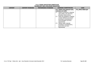K to 12 BASIC EDUCATION CURRICULUM
TECHNOLOGY AND LIVELIHOOD EDUCATION
K to 12 TLE Agri – Fishery Arts – Agri - Crop Production Curriculum Guide December 2013 *LO- Learning Outcomes Page 5 of 21
CONTENT CONTENT STANDARD PERFORMANCE STANDARD LEARNING COMPETENCIES CODE
LO 2. Safely keep/dispose tools,
materials and outfit
2.1. Observe procedures in cleaning
used outfits in line with farm
procedure before storing
2.2. Follow the guidelines in labeling
unused materials to be stored
according to manufacturer’s
recommendation and farm
requirements.
2.3. Dispose waste materials
according to manufacturer’s,
government and farm
requirements
TLE_AFAC7/8OS-0j-8
 