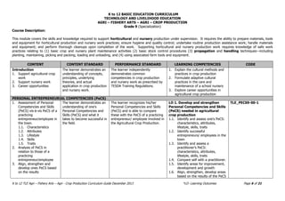 K to 12 BASIC EDUCATION CURRICULUM
TECHNOLOGY AND LIVELIHOOD EDUCATION
K to 12 TLE Agri – Fishery Arts – Agri - Crop Production Curriculum Guide December 2013 *LO- Learning Outcomes Page 6 of 21
AGRI – FISHERY ARTS – AGRI – CROP PRODUCTION
Grade 9 (Specialization)
Course Description:
This module covers the skills and knowledge required to support horticultural and nursery production under supervision. It requires the ability to prepare materials, tools
and equipment for horticultural production and nursery work practices; ensure hygiene and quality control; undertake routine production assistance work; handle materials
and equipment; and perform thorough cleanups upon completion of the work. Supporting horticultural and nursery production work requires knowledge of safe work
practices relating to (1) basic crop and nursery plant maintenance activities (2) basic stock control procedures (3) propagation and handling techniques—including
planting, maintaining, picking and packing, loading and unloading, and (4) using associated farm tools and equipment.
CONTENT CONTENT STANDARD PERFORMANCE STANDARD LEARNING COMPETENCIES CODE
Introduction
1. Support agricultural crop
work
2. Support nursery work
3. Career opportunities
The learner demonstrates an
understanding of concepts,
principles, underlying
theories, and actual
application in crop production
and nursery work.
The learner independently
demonstrates common
competencies in crop production
and nursery work as prescribed by
TESDA Training Regulations.
1. Explain the cultural methods and
practices in crop production
2. Formulate adaptive cultural
practices in the care and
maintenance of a school nursery
3. Explore career opportunities in
agricultural crop production
PERSONAL ENTREPRENEURIAL COMPETENCIES (PeCS)
1. Assessment of Personal
Competencies and Skills
(PeCS) vis-à-vis PeCS of a
practicing
entrepreneur/employee in
the town.
1.1. Characteristics
1.2. Attributes
1.3. Lifestyle
1.4. Skills
1.5. Traits
2. Analysis of PeCS in
relation to those of a
practicing
entrepreneur/employee
3. Align, strengthen and
develop ones PeCS based
on the results
The learner demonstrates an
understanding of one's
Personal Competencies and
Skills (PeCS) and what it
takes to become successful in
the field.
The learner recognizes his/her
Personal Competencies and Skills
(PeCS) and is able to compare
these with the PeCS of a practicing
entrepreneur/ employee involved in
the Agricultural Crop Production.
LO 1. Develop and strengthen
Personal Competencies and Skills
(PeCS) needed in agricultural
crop production
1.1. Identify and assess one's PeCS:
characteristics, attributes,
lifestyle, skills, traits
1.2. Identify successful
entrepreneurs/ employees in the
town
1.3. Identify and assess a
practitioner’s PeCS:
characteristics, attributes,
lifestyle, skills, traits
1.4. Compare self with a practitioner.
1.5. Identify areas for improvement,
development and growth
1.6. Align, strengthen, develop areas
based on the results of the PeCS
TLE_PECS9-00-1
 