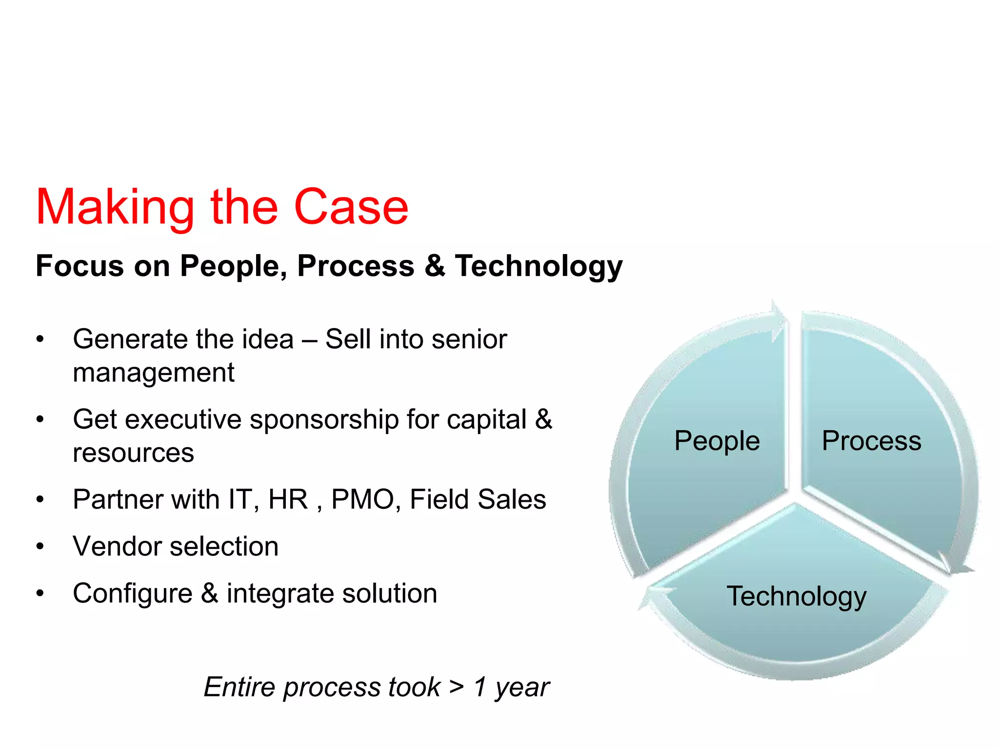 Making the Case
• Generate the idea – Sell into senior
management
• Get executive sponsorship for capital &
resources
• Partner with IT, HR , PMO, Field Sales
• Vendor selection
• Configure & integrate solution
Entire process took > 1 year
Process
Technology
People
Focus on People, Process & Technology
 