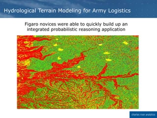 Figaro novices were able to quickly build up an
integrated probabilistic reasoning application
Hydrological Terrain Modeling for Army Logistics
 