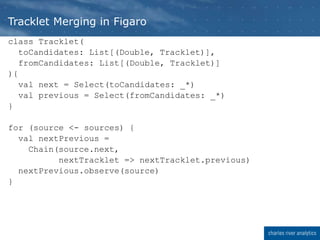 class Tracklet(
toCandidates: List[(Double, Tracklet)],
fromCandidates: List[(Double, Tracklet)]
){
val next = Select(toCandidates: _*)
val previous = Select(fromCandidates: _*)
}
for (source <- sources) {
val nextPrevious =
Chain(source.next,
nextTracklet => nextTracklet.previous)
nextPrevious.observe(source)
}
Tracklet Merging in Figaro
 