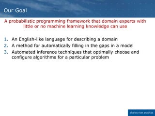 A probabilistic programming framework that domain experts with
little or no machine learning knowledge can use
1. An English-like language for describing a domain
2. A method for automatically filling in the gaps in a model
3. Automated inference techniques that optimally choose and
configure algorithms for a particular problem
Our Goal
 