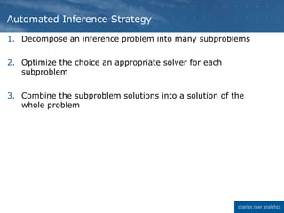 1. Decompose an inference problem into many subproblems
2. Optimize the choice an appropriate solver for each
subproblem
3. Combine the subproblem solutions into a solution of the
whole problem
Automated Inference Strategy
 