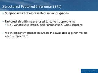 Subproblems are represented as factor graphs
 Factored algorithms are used to solve subproblems
 E.g., variable elimination, belief propagation, Gibbs sampling
 We intelligently choose between the available algorithms on
each subproblem
Structured Factored Inference (SFI)
 