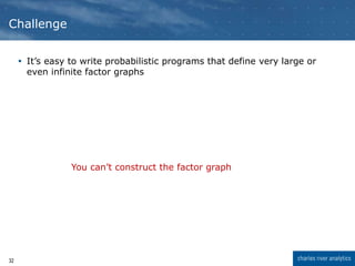  It’s easy to write probabilistic programs that define very large or
even infinite factor graphs
32
Challenge
You can’t construct the factor graph
 