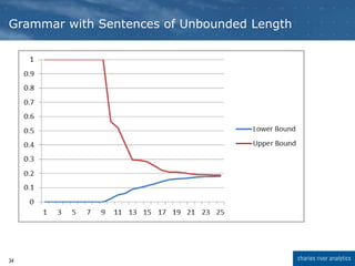 Grammar with Sentences of Unbounded Length
34
 