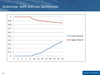 Grammar with Infinite Sentences
35
 