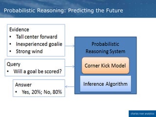 Probabilistic Reasoning: Predicting the Future
 