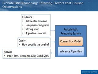 Probabilistic Reasoning: Inferring Factors that Caused
Observations
 