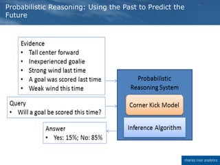 Probabilistic Reasoning: Using the Past to Predict the
Future
 