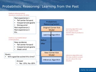 Probabilistic Reasoning: Learning from the Past
 