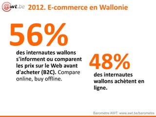 56%des internautes wallons
s'informent ou comparent
les prix sur le Web avant
d'acheter (B2C). Compare
online, buy offline.
2012. E-commerce en Wallonie
Baromètre AWT. www.awt.be/barometre
48%des internautes
wallons achètent en
ligne.
 