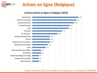 Achats en ligne (Belgique)
Etude menée en 2012 par Insides Consulting pour le compte de COMEOS
 