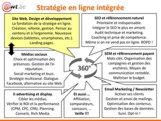 Stratégie en ligne intégrée
Médias sociaux
Choix et optimisation des
présences. Gestion de l’e-
réputation.
Social marketing et buzz.
Stratégie multicanal. Dialogue.
Facebook, alternative au site Web
SEM et référencement payant
Mots clés. Organisation des
campagnes et gestion des
enchères. Moyen de
communication rentable.
Maîtriser le budget.
SEO et référencement naturel
Prioritaire et indispensable.
Intégrer le SEO le plus en amont.
Audit technique et marketing.
Coaching et prise de compétence.
Même si on ne vend pas en ligne. ROPO !
Site Web. Design et développement
La fondation de la stratégie en ligne.
Création, refonte, gestion. Penser au
contenu et à l’ergonomie. Nouveaux
devices (tablettes, smartphones, etc.).
Landing pages.
Email Marketing / Newsletter
Activer ses clients
Gestion et envoi de mailings.
Optimisation des contenus.
Gestion des bases de données.
Suivi. Opt-in !
Et aussi …
Affiliation,
comparateurs,
concours, …
Veille !!!
E-advertising et display.
Cibler les médias.
Vérifier le ROI et la performance
(CPM, CPC, CPA). Planning.
Conseils. Rich Media.
360°
 