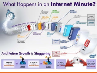 Un journée sur Internet
 