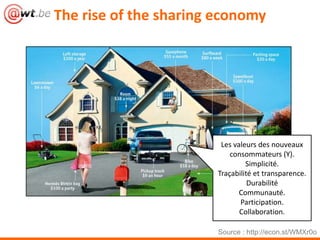 The rise of the sharing economy
Source : http://econ.st/WMXr0o
Les valeurs des nouveaux
consommateurs (Y).
Simplicité.
Traçabilité et transparence.
Durabilité
Communauté.
Participation.
Collaboration.
 