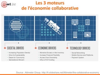 Les 3 moteurs
de l’économie collaborative
Source : Altimeter Group. http://fr.slideshare.net/Altimeter/the-collaborative-economy
 