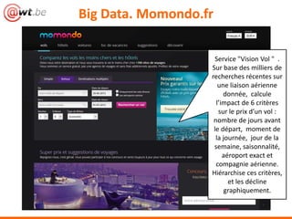 Big Data. Momondo.fr
Service "Vision Vol " .
Sur base des milliers de
recherches récentes sur
une liaison aérienne
donnée, calcule
l’impact de 6 critères
sur le prix d’un vol :
nombre de jours avant
le départ, moment de
la journée, jour de la
semaine, saisonnalité,
aéroport exact et
compagnie aérienne.
Hiérarchise ces critères,
et les décline
graphiquement.
 