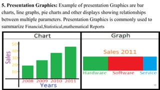 5. Presentation Graphics: Example of presentation Graphics are bar
charts, line graphs, pie charts and other displays showing relationships
between multiple parameters. Presentation Graphics is commonly used to
summarize Financial,Statistical,mathematical Reports
Mathematical Reports
Scientific Reports
Statistical Reports
Mathematical Reports
Scientific Reports
Statistical Reports
Mathematical Reports
Scientific Report
Statistical Reports
Mathematical Reports
Scientific Reports
13
 
