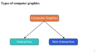 Types of computer graphics
5
 
