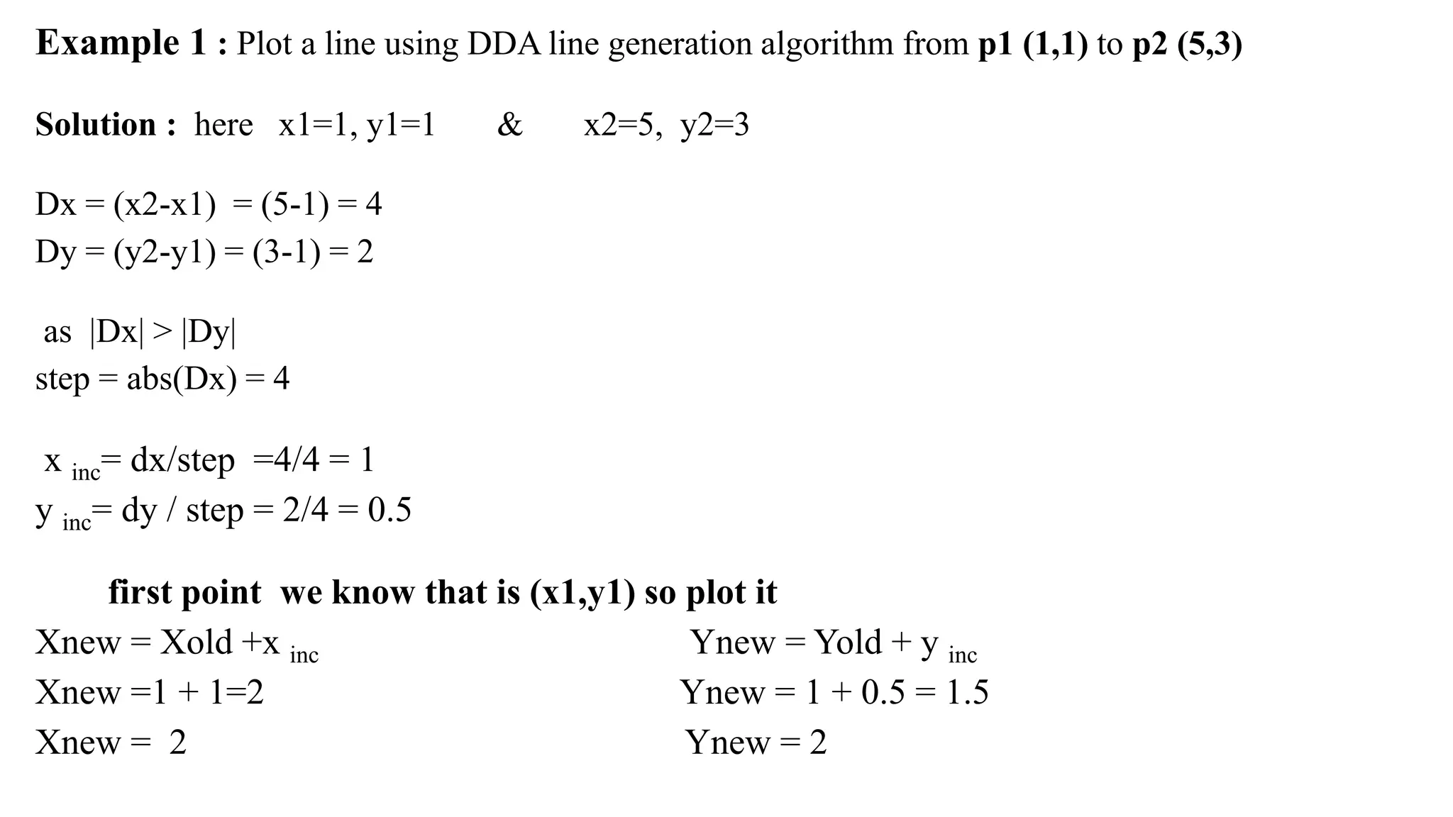 Example 1 : Plot a line using DDA line generation algorithm from p1 (1,1) to p2 (5,3)
Solution : here x1=1, y1=1 & x2=5, y2=3
Dx = (x2-x1) = (5-1) = 4
Dy = (y2-y1) = (3-1) = 2
as |Dx| > |Dy|
step = abs(Dx) = 4
x inc= dx/step =4/4 = 1
y inc= dy / step = 2/4 = 0.5
first point we know that is (x1,y1) so plot it
Xnew = Xold +x inc Ynew = Yold + y inc
Xnew =1 + 1=2 Ynew = 1 + 0.5 = 1.5
Xnew = 2 Ynew = 2
 