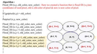 Algorithm :
Flood_fill (x,y, old_color, new_color) //here we created a function that is flood fill (x,y)are
coordinates of seed pixel, old is old color of pixel & new is new color of pixel.
{
If (getpixel(x,y) = old_color)
{
Putpixel (x,y, new_color)
Flood_fill (x+1,y, old_color, new_color)
Flood_fill (x-1,y, old_color, new_color)
Flood_fill (x,y,+1 old_color, new_color)
Flood_fill (x,y-1, old_color, new_color)
Flood_fill (x+1,y+1, old_color, new_color)
Flood_fill (x-1,y-1, old_color, new_color)
Flood_fill (x+1,y-1, old_color, new_color)
Flood_fill (x-1,y+1, old_color, new_color)
}
}
(X, Y)
(X-1, Y+1) (X, Y+1) (X+1, Y+1)
(X-1, Y) (X+1, Y)
(X-1, Y-1) (X, Y-1) (X+1, Y-1)
 