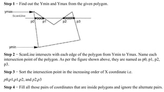 Step 1 − Find out the Ymin and Ymax from the given polygon.
Step 2 − ScanLine intersects with each edge of the polygon from Ymin to Ymax. Name each
intersection point of the polygon. As per the figure shown above, they are named as p0, p1, p2,
p3.
Step 3 − Sort the intersection point in the increasing order of X coordinate i.e.
p0,p1,p1,p2, and p2,p3
Step 4 − Fill all those pairs of coordinates that are inside polygons and ignore the alternate pairs.
 