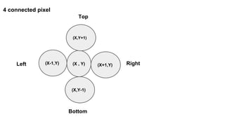 4 connected pixel
(X , Y)
(X-1,Y) (X+1,Y)
(X,Y-1)
(X,Y+1)
Right
Bottom
Top
Left
 