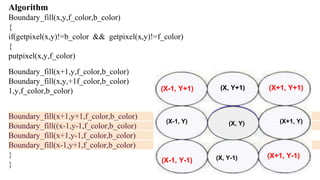 Algorithm
Boundary_fill(x,y,f_color,b_color)
{
if(getpixel(x,y)!=b_color && getpixel(x,y)!=f_color)
{
putpixel(x,y,f_color)
Boundary_fill(x+1,y,f_color,b_color)
Boundary_fill(x,y,+1f_color,b_color) Boundary_fill(x-
1,y,f_color,b_color) Boundary_fill(x,y-1,f_color,b_color)
Boundary_fill(x+1,y+1,f_color,b_color)
Boundary_fill((x-1,y-1,f_color,b_color)
Boundary_fill(x+1,y-1,f_color,b_color)
Boundary_fill(x-1,y+1,f_color,b_color)
}
}
(X, Y)
(X-1, Y+1) (X, Y+1) (X+1, Y+1)
(X-1, Y) (X+1, Y)
(X-1, Y-1) (X, Y-1) (X+1, Y-1)
 