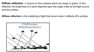 Diffuse Reflection Gcse CG_U4_M1.pptx