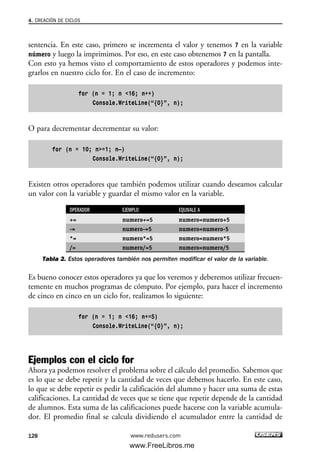sentencia. En este caso, primero se incrementa el valor y tenemos 7 en la variable
número y luego la imprimimos. Por eso, en este caso obtenemos 7 en la pantalla.
Con esto ya hemos visto el comportamiento de estos operadores y podemos inte-
grarlos en nuestro ciclo for. En el caso de incremento:
for (n = 1; n <16; n++)
Console.WriteLine(“{0}”, n);
O para decrementar decrementar su valor:
for (n = 10; n>=1; n—)
Console.WriteLine(“{0}”, n);
Existen otros operadores que también podemos utilizar cuando deseamos calcular
un valor con la variable y guardar el mismo valor en la variable.
OPERADOR EJEMPLO EQUIVALE A
+= numero+=5 numero=numero+5
-= numero-=5 numero=numero-5
*= numero*=5 numero=numero*5
/= numero/=5 numero=numero/5
Tabla 2. Estos operadores también nos permiten modificar el valor de la variable.
Es bueno conocer estos operadores ya que los veremos y deberemos utilizar frecuen-
temente en muchos programas de cómputo. Por ejemplo, para hacer el incremento
de cinco en cinco en un ciclo for, realizamos lo siguiente:
for (n = 1; n <16; n+=5)
Console.WriteLine(“{0}”, n);
Ejemplos con el ciclo for
Ahora ya podemos resolver el problema sobre el cálculo del promedio. Sabemos que
es lo que se debe repetir y la cantidad de veces que debemos hacerlo. En este caso,
lo que se debe repetir es pedir la calificación del alumno y hacer una suma de estas
calificaciones. La cantidad de veces que se tiene que repetir depende de la cantidad
de alumnos. Esta suma de las calificaciones puede hacerse con la variable acumula-
dor. El promedio final se calcula dividiendo el acumulador entre la cantidad de
4. CREACIÓN DE CICLOS
128 www.redusers.com
04_C#2010_AJUSTADO.qxd 8/6/10 8:33 PM Page 128
www.FreeLibros.me
 