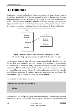 LAS FUNCIONES
Empecemos a conocer las funciones. Veamos un ejemplo de un problema y luego la
forma cómo la utilización de la función nos puede ayudar. La función es un elemento
del programa que contiene código y se puede ejecutar, es decir, lleva a cabo una ope-
ración. La función puede llamarse o invocarse cuando sea necesario y entonces el có-
digo que se encuentra en su interior se va a ejecutar. Una vez que la función termina
de ejecutarse el programa continúa en la sentencia siguiente de donde fue llamada.
Figura 1. Podemos observar cómo la ejecución del programa se dirige
a la función y luego regresa a la sentencia siguiente de donde fue invocada.
Las funciones, para que sean útiles, deben estar especializadas. Es decir que cada
función debe hacer solamente una cosa y hacerla bien. Nosotros ya hemos utiliza-
do una función, es la función Main() y podemos crear más funciones conforme las
necesitemos. Dentro de la programación orientada a objetos las clases tienen códi-
go y este código se encuentra adentro de funciones llamadas métodos. Por ejemplo,
cuando hemos convertido de cadena a un entero, hacemos uso de una función lla-
mada ToIn32() que se encuentra adentro de la clase Convert.
Las funciones constan de cinco partes:
modificador tipo Nombre(parámetros)
{
código
}
Veremos ahora las cinco partes, pero conforme estudiemos a las funciones sabremos
cómo son utilizadas. Las funciones pueden regresar información y esta información
Sentencia 1
Sentencia 2
...
...
Función()
...
...
Sentencia n
Sentencia 1
Sentencia 2
...
Sentencia n
Main()
Función()
5. FUNCIONES Y MÉTODOS
148 www.redusers.com
05_C#2010_AJUSTADO.qxd 8/6/10 8:33 PM Page 148
www.FreeLibros.me
 