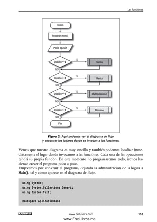 Figura 2. Aquí podemos ver el diagrama de flujo
y encontrar los lugares donde se invocan a las funciones.
Vemos que nuestro diagrama es muy sencillo y también podemos localizar inme-
diatamente el lugar donde invocamos a las funciones. Cada una de las operaciones
tendrá su propia función. En este momento no programaremos todo, iremos ha-
ciendo crecer el programa poco a poco.
Empecemos por construir el programa, dejando la administración de la lógica a
Main(), tal y como aparece en el diagrama de flujo.
using System;
using System.Collections.Generic;
using System.Text;
namespace AplicacionBase
Mostrar menú
Suma
Resta
Pedir opción
Inicio
Fin
Opción==1
Opción==1
SÍ
SÍ
NO
NO
Multiplicación
División
Opción==1
Opción==1
SÍ
SÍ
NO
NO
Las funciones
151www.redusers.com
05_C#2010_AJUSTADO.qxd 8/6/10 8:33 PM Page 151
www.FreeLibros.me
 