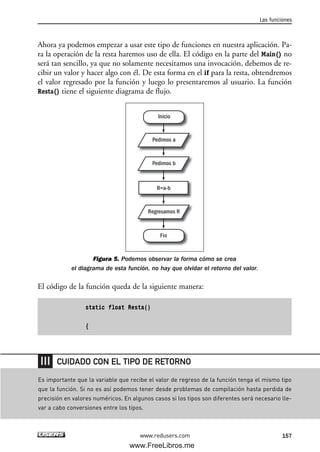 Ahora ya podemos empezar a usar este tipo de funciones en nuestra aplicación. Pa-
ra la operación de la resta haremos uso de ella. El código en la parte del Main() no
será tan sencillo, ya que no solamente necesitamos una invocación, debemos de re-
cibir un valor y hacer algo con él. De esta forma en el if para la resta, obtendremos
el valor regresado por la función y luego lo presentaremos al usuario. La función
Resta() tiene el siguiente diagrama de flujo.
Figura 5. Podemos observar la forma cómo se crea
el diagrama de esta función, no hay que olvidar el retorno del valor.
El código de la función queda de la siguiente manera:
static float Resta()
{
R=a-b
Pedimos b
Regresamos R
Pedimos a
Inicio
Fin
Las funciones
157www.redusers.com
Es importante que la variable que recibe el valor de regreso de la función tenga el mismo tipo
que la función. Si no es así podemos tener desde problemas de compilación hasta perdida de
precisión en valores numéricos. En algunos casos si los tipos son diferentes será necesario lle-
var a cabo conversiones entre los tipos.
CUIDADO CON EL TIPO DE RETORNO
05_C#2010_AJUSTADO.qxd 8/6/10 8:33 PM Page 157
www.FreeLibros.me
 