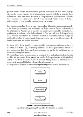 pueden recibir valores en el momento que son invocadas. De esta forma trabaja-
rán con los valores pasados por el programa en lugar de pedirlos al usuario. Estos
valores son conocidos como parámetros. Los parámetros pueden ser de cualquier
tipo, ya sea de los tipos nativos de C# como entero, flotante, cadena o de tipos
definidos por el programador como clases y estructuras.
Los parámetros deben llevar su tipo y su nombre. El nombre nos permite acceder
a los datos que contiene y de hecho van a trabajar como si fueran variables loca-
les a la función. Adentro de la función los usamos como variables normales. Los
parámetros se definen en la declaración de la función. Adentro de los paréntesis
de la función los listamos. La forma de listarlos es colocando primero en tipo se-
guido del nombre. Si tenemos más de un parámetro para la función, entonces de-
bemos separarlos por medio de comas.
La invocación de la función es muy sencilla, simplemente debemos colocar el
nombre de la función y, entre los paréntesis, los datos que vamos a enviar co-
mo parámetros. Los datos pueden ser situados por medio de variables o un va-
lor colocado explícitamente.
Podemos hacer ahora la función que se encargará de la multiplicación. Esta función
recibirá los operandos desde Main() por medio de los parámetros, realizará el cál-
culo y lo mostrará al usuario. Como la función Main() manda la información, en-
tonces será responsabilidad de ella pedirlos a los usuarios.
El diagrama de flujo de la función Multiplicacion() se muestre a continuación.
Figura 7. La función Multiplicacion()
es más sencilla, pues no pide los datos directamente al usuario.
R=a*b
Mostramos R
Inicio
Fin
5. FUNCIONES Y MÉTODOS
160 www.redusers.com
05_C#2010_AJUSTADO.qxd 8/6/10 8:33 PM Page 160
www.FreeLibros.me
 
