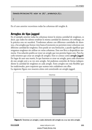 Console.WriteLine(“El valor es {0}”, producto[n,3]);
}
En el caso anterior recorrimos todas las columnas del renglón 3.
Arreglos de tipo jagged
En el ejemplo anterior todas las columnas tienen la misma cantidad de renglones, es
decir, que todos los salones tendrían la misma cantidad de alumnos, sin embargo, en
la práctica esto no sucederá. Tendremos salones con diferentes cantidades de alum-
nos, y los arreglos que hemos visto hasta el momento no permiten tener columnas con
diferente cantidad de renglones. Esto puede ser una limitación, y puede significar que
tengamos renglones sin utilizar en varias columnas. Esto nos lleva a desperdiciar me-
moria. Una solución podría ser tener un arreglo que nos permita lograr esto. Para ha-
cerlo tenemos que crear un arreglo de arreglos. Esto se conoce como arreglo jagged.
En lugar de usar una matriz, lo que haremos es crear un arreglo, pero cada elemento
de este arreglo será a su vez otro arreglo. Así podemos controlar de forma indepen-
diente la cantidad de renglones en cada arreglo. Estos arreglos son más flexibles que
los tradicionales, pero requieren que seamos más cuidadosos con ellos.
La siguiente figura nos muestra cómo está constituido un arreglo jagged.
Figura 9. Tenemos un arreglo y cada elemento del arreglo es a su vez otro arreglo.
Renglones
Columnas
Los arreglos
205www.redusers.com
06_C#2010_AJUSTADO.qxd 8/6/10 8:34 PM Page 205
www.FreeLibros.me
 