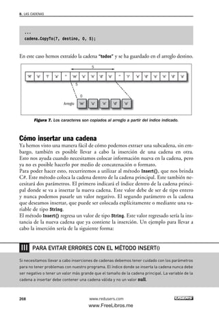 ...
cadena.CopyTo(7, destino, 0, 5);
En este caso hemos extraído la cadena “todos” y se ha guardado en el arreglo destino.
Figura 7. Los caracteres son copiados al arreglo a partir del índice indicado.
Cómo insertar una cadena
Ya hemos visto una manera fácil de cómo podemos extraer una subcadena, sin em-
bargo, también es posible llevar a cabo la inserción de una cadena en otra.
Esto nos ayuda cuando necesitamos colocar información nueva en la cadena, pero
ya no es posible hacerlo por medio de concatenación o formato.
Para poder hacer esto, recurriremos a utilizar al método Insert(), que nos brinda
C#. Este método coloca la cadena dentro de la cadena principal. Este también ne-
cesitará dos parámetros. El primero indicará el índice dentro de la cadena princi-
pal donde se va a insertar la nueva cadena. Este valor debe de ser de tipo entero
y nunca podemos pasarle un valor negativo. El segundo parámetro es la cadena
que deseamos insertar, que puede ser colocada explícitamente o mediante una va-
riable de tipo String.
El método Insert() regresa un valor de tipo String. Este valor regresado sería la ins-
tancia de la nueva cadena que ya contiene la inserción. Un ejemplo para llevar a
cabo la inserción sería de la siguiente forma:
5
0
Arreglo
5
'H' 'o' 'l' 'a' '' '''m' 'u' 'n' 'd' 'o'
'm' 'u' 'n' 'd' 'o'
'r' 'n''o''e' 'd' 'o''d'
8. LAS CADENAS
268 www.redusers.com
Si necesitamos llevar a cabo inserciones de cadenas debemos tener cuidado con los parámetros
para no tener problemas con nuestro programa. El índice donde se inserta la cadena nunca debe
ser negativo o tener un valor más grande que el tamaño de la cadena principal. La variable de la
cadena a insertar debe contener una cadena válida y no un valor null.
PARA EVITAR ERRORES CON EL MÉTODO INSERT()
08_C#2010_AJUSTADO.qxd 8/9/10 11:23 AM Page 268
www.FreeLibros.me
 