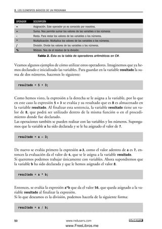 OPERADOR DESCRIPCIÓN
= Asignación. Este operador ya es conocido por nosotros.
+ Suma. Nos permite sumar los valores de las variables o los números
- Resta. Para restar los valores de las variables o los números.
* Multiplicación. Multiplica los valores de las variables o los números.
/ División. Divide los valores de las variables o los números.
% Módulo. Nos da el residuo de la división.
Tabla 2. Ésta es la tabla de operadores aritméticos en C#.
Veamos algunos ejemplos de cómo utilizar estos operadores. Imaginemos que ya he-
mos declarado e inicializado las variables. Para guardar en la variable resultado la su-
ma de dos números, hacemos lo siguiente:
resultado = 5 + 3;
Como hemos visto, la expresión a la derecha se le asigna a la variable, por lo que
en este caso la expresión 5 + 3 se evalúa y su resultado que es 8 es almacenado en
la variable resultado. Al finalizar esta sentencia, la variable resultado tiene un va-
lor de 8, que podrá ser utilizado dentro de la misma función o en el procedi-
miento donde fue declarado.
Las operaciones también se pueden realizar con las variables y los números. Suponga-
mos que la variable a ha sido declarada y se le ha asignado el valor de 7.
resultado = a – 3;
De nuevo se evalúa primero la expresión a-3, como el valor adentro de a es 7, en-
tonces la evaluación da el valor de 4, que se le asigna a la variable resultado.
Si queremos podemos trabajar únicamente con variables. Ahora supondremos que
la variable b ha sido declarada y que le hemos asignado el valor 8.
resultado = a * b;
Entonces, se evalúa la expresión a*b que da el valor 56, que queda asignado a la va-
riable resultado al finalizar la expresión.
Si lo que deseamos es la división, podemos hacerla de la siguiente forma:
resultado = a / b;
2. LOS ELEMENTOS BÁSICOS DE UN PROGRAMA
50 www.redusers.com
02_C#2010.qxd 8/6/10 8:16 PM Page 50
www.FreeLibros.me
 