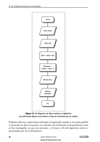 Figura 17. El diagrama de flujo muestra el algoritmo.
Las diferentes figuras nos indican el tipo de actividad que se realiza.
Podemos observar cómo hemos utilizado el trapezoide cuando es necesario pedirle
o mostrarle un dato al usuario. Los cálculos con la fórmula correspondiente están
en los rectángulos, ya que son procesos, y el inicio y fin del algoritmo están re-
presentados por los terminadores.
Pedir ancho
Pedir alto
Mostrar área
Mostrar
perímetro
Área = ancho • alto
Perímetro =
(ancho + alto) • 2
Inicio
Fin
2. LOS ELEMENTOS BÁSICOS DE UN PROGRAMA
66 www.redusers.com
02_C#2010.qxd 8/6/10 8:16 PM Page 66
www.FreeLibros.me
 
