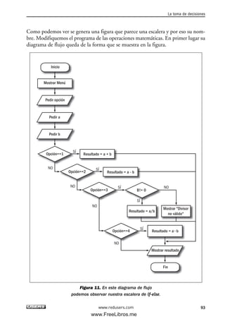 Como podemos ver se genera una figura que parece una escalera y por eso su nom-
bre. Modifiquemos el programa de las operaciones matemáticas. En primer lugar su
diagrama de flujo queda de la forma que se muestra en la figura.
Figura 11. En este diagrama de flujo
podemos observar nuestra escalera de if-else.
Mostrar Menú
Resultado = a + b
Resultado = a - b
Resultado = a/b
Resultado = a • b
Mostrar "Divisor
no válido"
Pedir opción
Pedir b
Mostrar resultado
Pedir a
Inicio
Fin
Opción==1
Opción==2
Opción==3
Opción==4
B!= 0
SÍ
SÍ
SÍ
NO SÍ
SÍ
NONO
NO
NO
La toma de decisiones
93www.redusers.com
03_C#2010_AJUSTADO.qxd 8/6/10 8:32 PM Page 93
www.FreeLibros.me
 