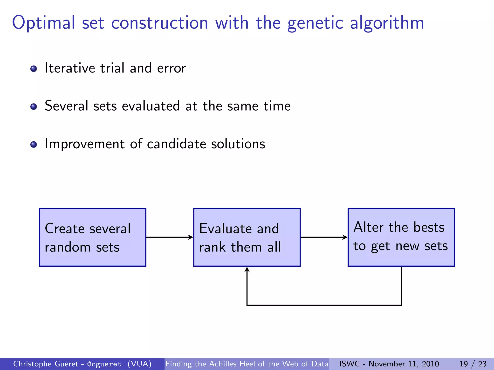 Optimal set construction with the genetic algorithm
Iterative trial and error
Several sets evaluated at the same time
Improvement of candidate solutions
Create several
random sets
Evaluate and
rank them all
Alter the bests
to get new sets
Christophe Guéret - @cgueret (VUA) Finding the Achilles Heel of the Web of Data ISWC - November 11, 2010 19 / 23
 