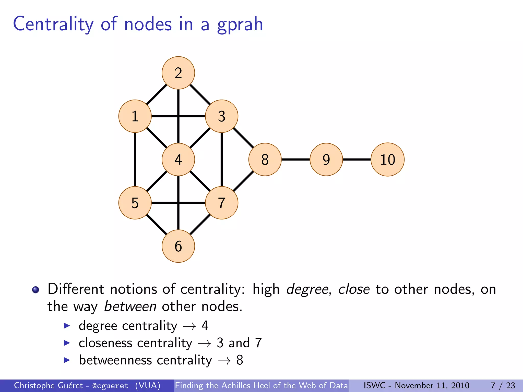 Centrality of nodes in a gprah
1
2
3
4
5
6
7
8 9 10
Different notions of centrality: high degree, close to other nodes, on
the way between other nodes.
I degree centrality → 4
I closeness centrality → 3 and 7
I betweenness centrality → 8
Christophe Guéret - @cgueret (VUA) Finding the Achilles Heel of the Web of Data ISWC - November 11, 2010 7 / 23
 