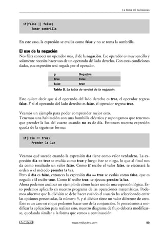 if(false || false) 
Tomar sombrilla 
En este caso, la expresión se evalúa como false y no se toma la sombrilla. 
El uso de la negación 
Nos falta conocer un operador más, el de la negación. Ese operador es muy sencillo y 
solamente necesita hacer uso de un operando del lado derecho. Con estas condiciones 
dadas, esta expresión será negada por el operador. 
p Negación 
true false 
false true 
Tabla 5. La tabla de verdad de la negación. 
Esto quiere decir que si el operando del lado derecho es true, el operador regresa 
false. Y si el operando del lado derecho es false, el operador regresa true. 
Veamos un ejemplo para poder comprender mejor esto. 
Tenemos una habitación con una bombilla eléctrica y supongamos que tenemos 
que prender la luz del cuarto cuando no es de día. Entonces nuestra expresión 
queda de la siguiente forma: 
if(!dia == true) 
Prender la luz 
Veamos qué sucede cuando la expresión dia tiene como valor verdadero. La ex-presión 
dia == true se evalúa como true y luego éste se niega, lo que al final nos 
da como resultado un valor false. Como if recibe el valor false, se ejecutará la 
orden o el método prender la luz. 
Pero si dia es false, entonces la expresión dia == true se evalúa como false, que es 
negado e if recibe true. Como if recibe true, se ejecuta prender la luz. 
Ahora podemos analizar un ejemplo de cómo hacer uso de una expresión lógica. Es-to 
podemos aplicarlo en nuestro programa de las operaciones matemáticas. Pode-mos 
observar que la división se debe hacer cuando el usuario ha seleccionado entre 
las opciones presentadas, la número 3, y el divisor tiene un valor diferente de cero. 
Éste es un caso en el que podemos hacer uso de la conjunción. Si procedemos a mo-dificar 
la aplicación para realizar esto, nuestro diagrama de flujo debería modificar-se, 
quedando similar a la forma que vemos a continuación: 
La toma de decisiones 
www.redusers.com 99 
 