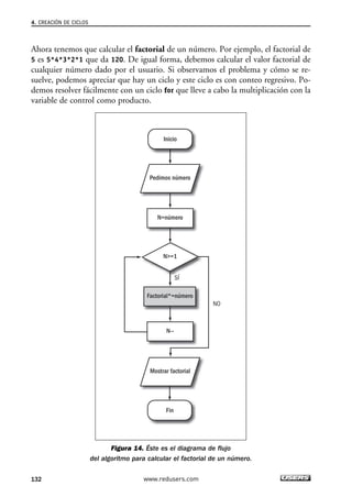 Ahora tenemos que calcular el factorial de un número. Por ejemplo, el factorial de 
5 es 5*4*3*2*1 que da 120. De igual forma, debemos calcular el valor factorial de 
cualquier número dado por el usuario. Si observamos el problema y cómo se re-suelve, 
podemos apreciar que hay un ciclo y este ciclo es con conteo regresivo. Po-demos 
resolver fácilmente con un ciclo for que lleve a cabo la multiplicación con la 
variable de control como producto. 
Inicio 
Pedimos número 
N=número 
N>=1 
SÍ 
Factorial*=número 
N-- 
Mostrar factorial 
Fin 
NO 
Figura 14. Éste es el diagrama de flujo 
del algoritmo para calcular el factorial de un número. 
4. CREACIÓN DE CICLOS 
132 www.redusers.com 
 