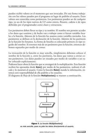 5. FUNCIONES Y MÉTODOS 
pueden recibir valores en el momento que son invocadas. De esta forma trabaja-rán 
con los valores pasados por el programa en lugar de pedirlos al usuario. Estos 
valores son conocidos como parámetros. Los parámetros pueden ser de cualquier 
tipo, ya sea de los tipos nativos de C# como entero, flotante, cadena o de tipos 
definidos por el programador como clases y estructuras. 
Los parámetros deben llevar su tipo y su nombre. El nombre nos permite acceder 
a los datos que contiene y de hecho van a trabajar como si fueran variables loca-les 
a la función. Adentro de la función los usamos como variables normales. Los 
parámetros se definen en la declaración de la función. Adentro de los paréntesis 
de la función los listamos. La forma de listarlos es colocando primero en tipo se-guido 
del nombre. Si tenemos más de un parámetro para la función, entonces de-bemos 
separarlos por medio de comas. 
La invocación de la función es muy sencilla, simplemente debemos colocar el 
nombre de la función y, entre los paréntesis, los datos que vamos a enviar co-mo 
parámetros. Los datos pueden ser situados por medio de variables o un va-lor 
colocado explícitamente. 
Podemos hacer ahora la función que se encargará de la multiplicación. Esta función 
recibirá los operandos desde Main() por medio de los parámetros, realizará el cál-culo 
y lo mostrará al usuario. Como la función Main() manda la información, en-tonces 
será responsabilidad de ella pedirlos a los usuarios. 
El diagrama de flujo de la función Multiplicacion() se muestre a continuación. 
Inicio 
R=a*b 
Mostramos R 
Fin 
Figura 7. La función Multiplicacion() 
es más sencilla, pues no pide los datos directamente al usuario. 
160 www.redusers.com 
 