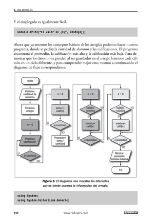 6. LOS ARREGLOS 
Y el desplegado es igualmente fácil. 
Console.Write(“El valor es {0}”, costo[n]); 
Ahora que ya tenemos los conceptos básicos de los arreglos podemos hacer nuestro 
programa, donde se pedirá la cantidad de alumnos y las calificaciones. El programa 
encontrará el promedio, la calificación más alta y la calificación más baja. Para de-mostrar 
que los datos no se pierden al ser guardados en el arreglo haremos cada cál-culo 
en un ciclo diferente, y para comprender mejor esto, veamos a continuación el 
diagrama de flujo correspondiente: 
n = 0 n = 0 n = 0 
n<cantidad 
Figura 3. El diagrama nos muestra las diferentes 
partes donde usamos la información del arreglo. 
Inicio 
using System; 
using System.Collections.Generic; 
Mostrar 
promedio 
mínima máxima 
Pedimos 
cantidad de 
alumnos 
Creamos 
arreglo 
Pedimos 
calificación 
Fin 
SÍ 
SÍ 
NO 
NO 
n = 0 
suma+= 
calif[n] 
Calif[n] 
<mínima 
mínima= 
calif[n] 
máxima= 
calif[n] 
n<cantidad 
Promedio= 
suma/ 
cantidad 
Calif[n] >máxima 
SÍ 
SÍ 
NO 
NO 
SÍ 
SÍ 
Í 
n<cantidad 
NO 
NO 
n<cantidad 
192 www.redusers.com 
 